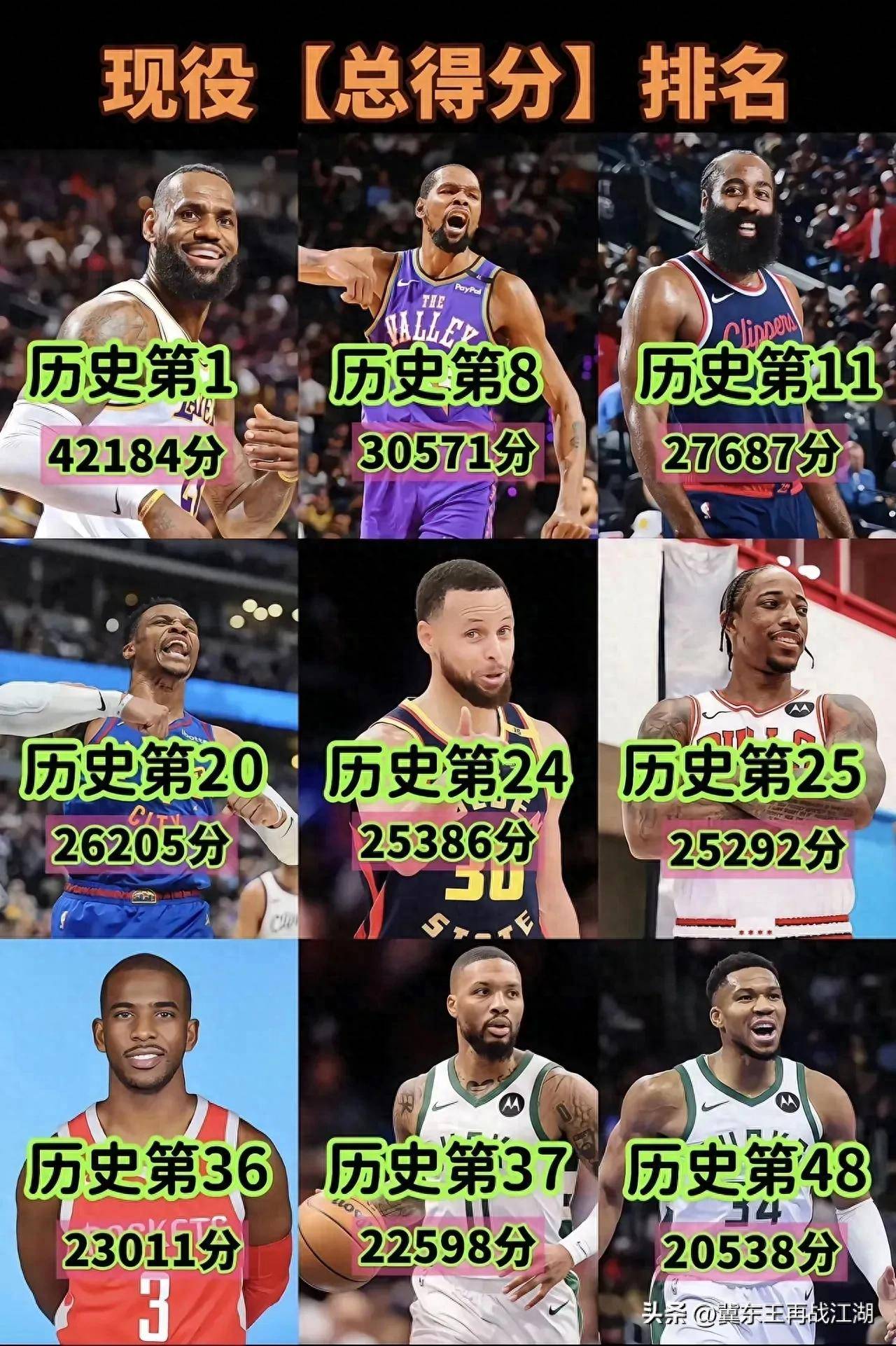 最新：杜兰特年薪TOP10的简单介绍|